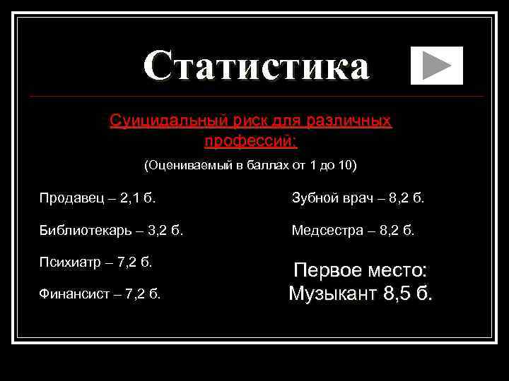 Статистика Суицидальный риск для различных профессий: (Оцениваемый в баллах от 1 до 10) Продавец
