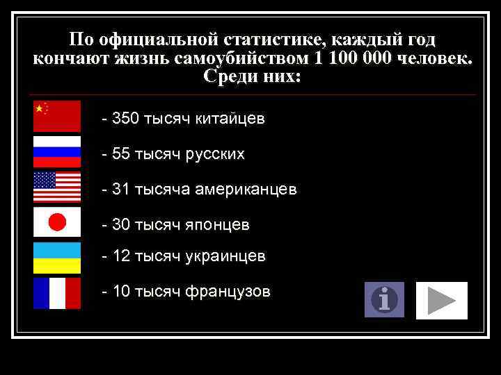 По официальной статистике, каждый год кончают жизнь самоубийством 1 100 000 человек. Среди них: