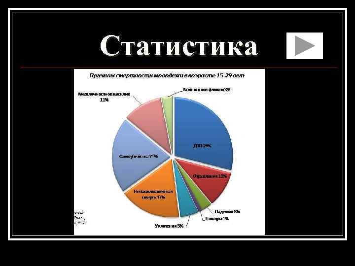 Статистика 