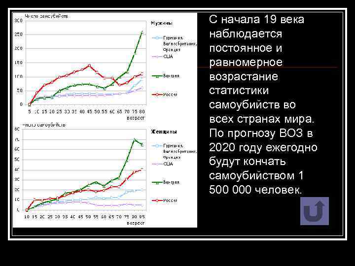 С начала 19 века наблюдается постоянное и равномерное возрастание статистики самоубийств во всех странах