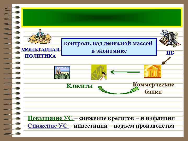 контроль над денежной массой МОНЕТАРНАЯ в экономике ПОЛИТИКА Клиенты ЦБ Коммерческие банки Повышение УС