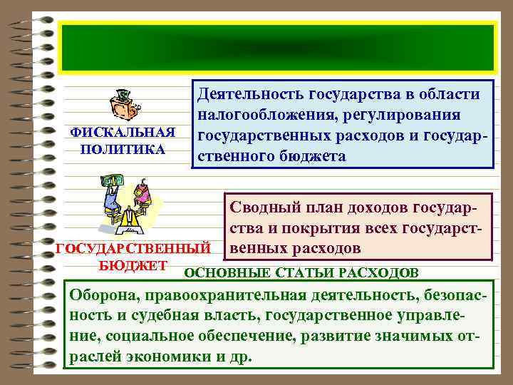 ФИСКАЛЬНАЯ ПОЛИТИКА Деятельность государства в области налогообложения, регулирования государственных расходов и государственного бюджета Сводный