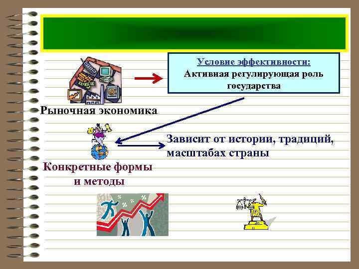 Функции выполняемые государством в рыночной экономике