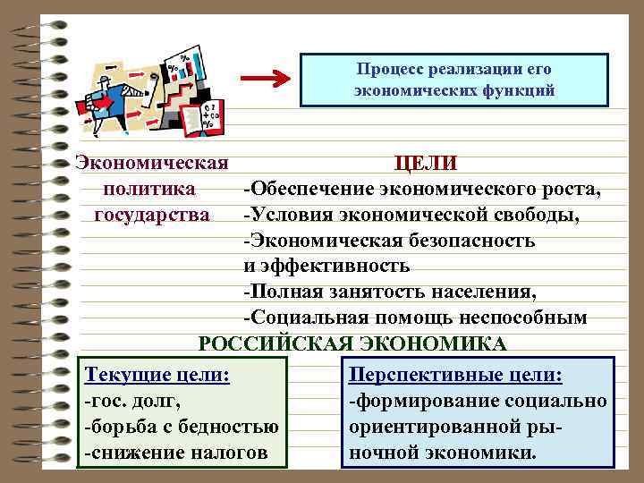 Функции государства в рыночной экономике