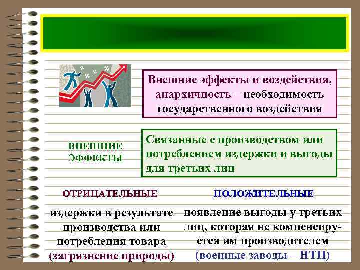 Внешние эффекты и воздействия, анархичность – необходимость государственного воздействия ВНЕШНИЕ ЭФФЕКТЫ Связанные с производством