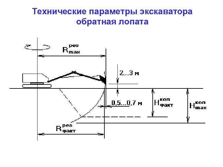 Технические параметры экскаватора обратная лопата 