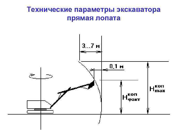 Технические параметры экскаватора прямая лопата 