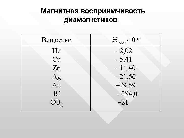 Магнитная восприимчивость диамагнетиков Вещество He Cu Zn Ag Au Bi CO 2 i мол