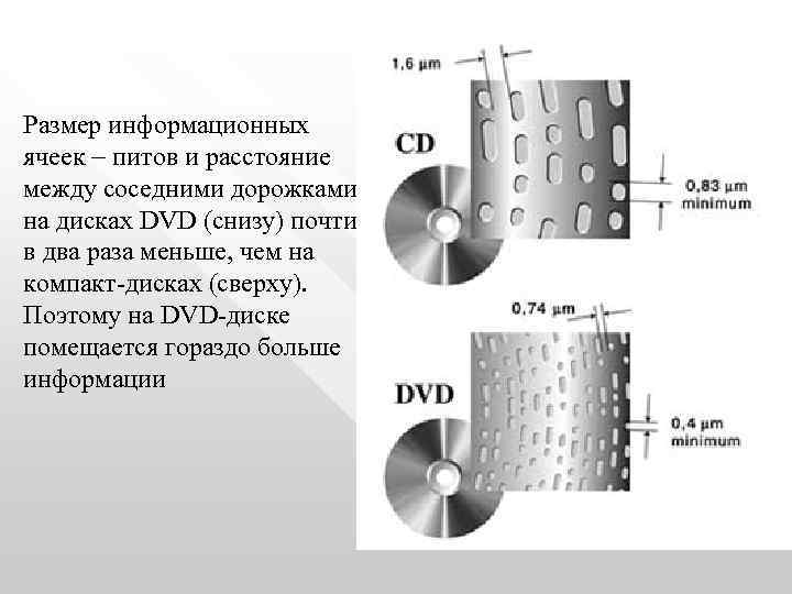 Размер информационных ячеек питов и расстояние между соседними дорожками на дисках DVD (снизу) почти