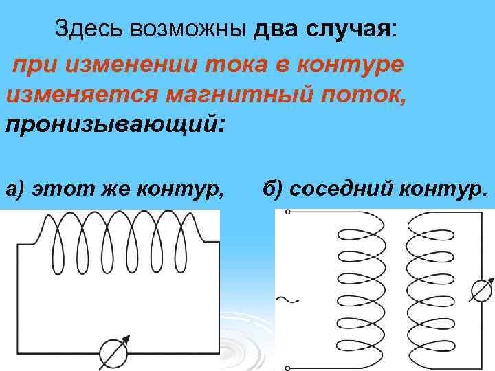 Здесь возможны два случая: при изменении тока в контуре изменяется магнитный поток, пронизывающий: а)