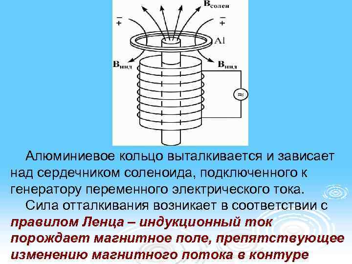 Индуктивность соленоида с сердечником