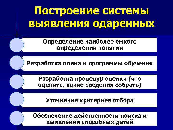 Построение системы выявления одаренных Определение наиболее емкого определения понятия Разработка плана и программы обучения