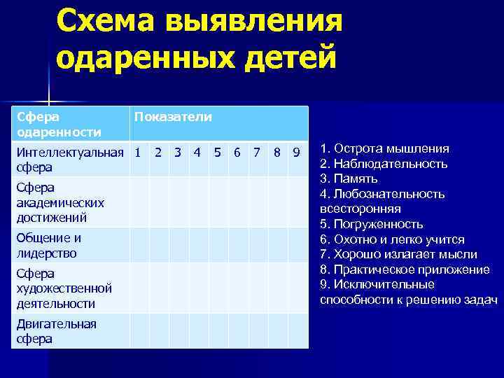 Академические достижения. Академические достижения это. Академические достижения ребенка. Академические достижения примеры. Что входит в академические достижения.