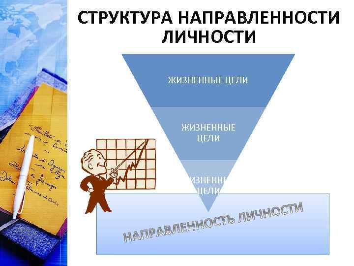 СТРУКТУРА НАПРАВЛЕННОСТИ ЛИЧНОСТИ ЖИЗНЕННЫЕ ЦЕЛИ 