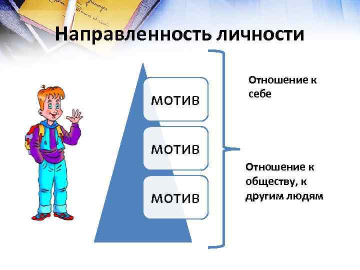 Направленность личности мотив Отношение к себе Отношение к обществу, к другим людям 