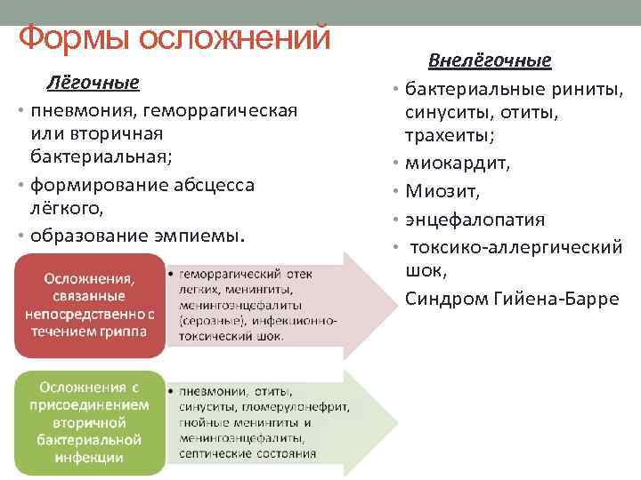 Как отличить вирусный насморк от бактериального