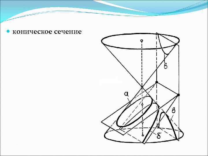  коническое сечение 