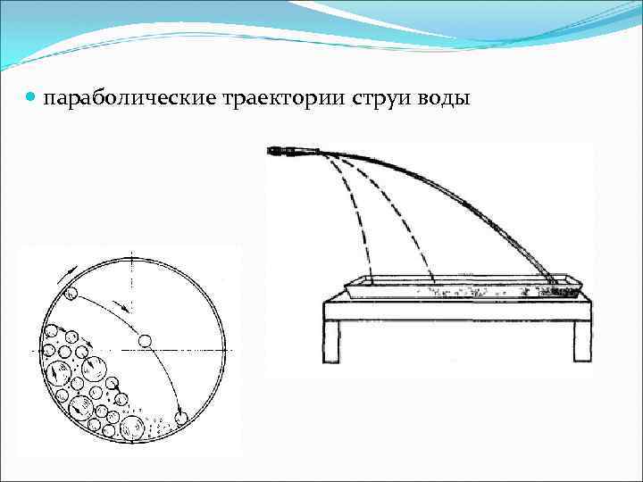  параболические траектории струи воды 