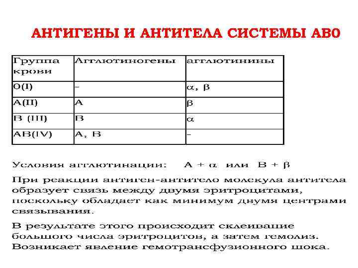 АНТИГЕНЫ И АНТИТЕЛА СИСТЕМЫ АВ 0 