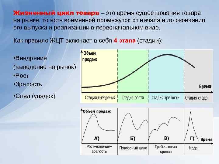 Типы жизненного цикла товара