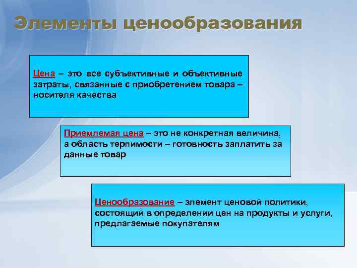 Элементы ценообразования Цена – это все субъективные и объективные затраты, связанные с приобретением товара