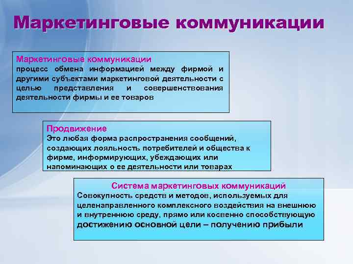 Маркетинговые коммуникации процесс обмена информацией между фирмой и другими субъектами маркетинговой деятельности с целью