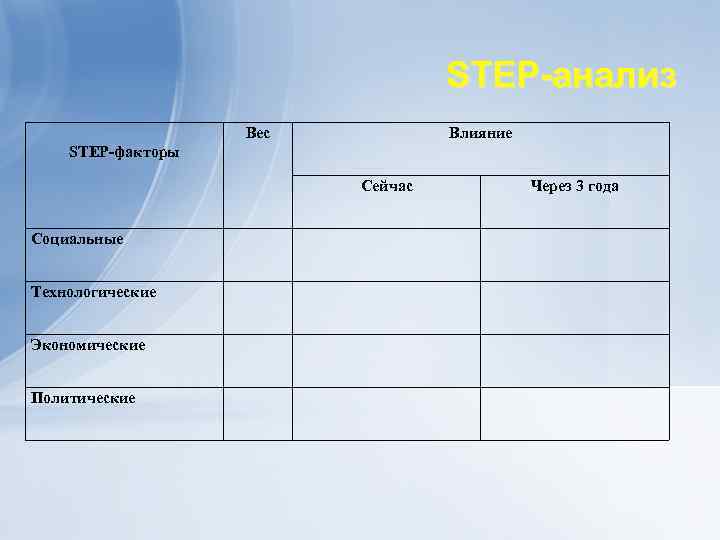 STEP-анализ Вес Влияние STEP-факторы Сейчас Социальные Технологические Экономические Политические Через 3 года 