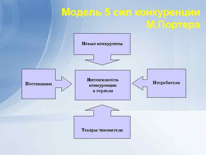 Поставщики конкуренты