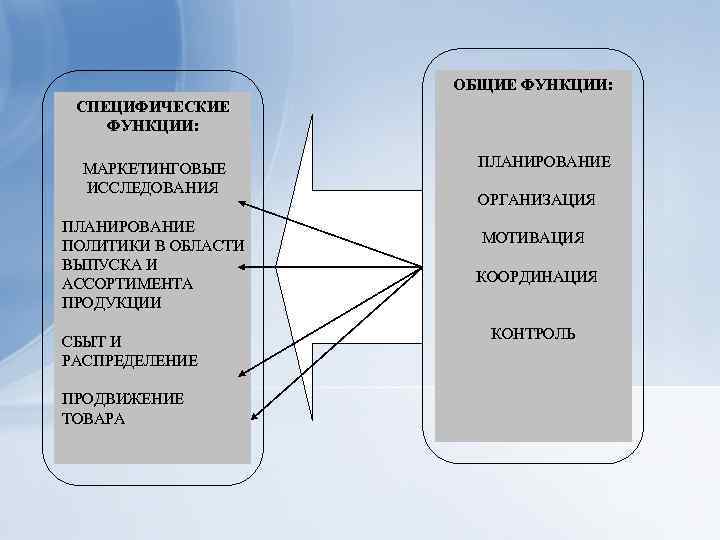 Многосерийный проект как специфический телевизионный продукт