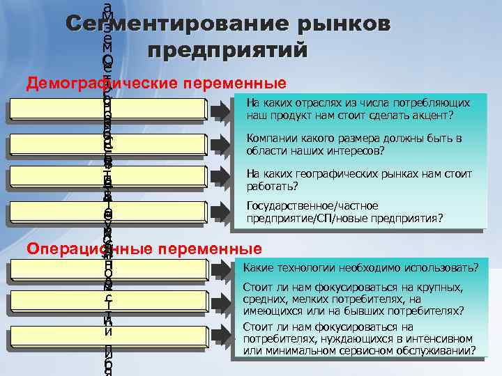 а М Сегментирование рынков з е м предприятий с О е т Демографические переменные