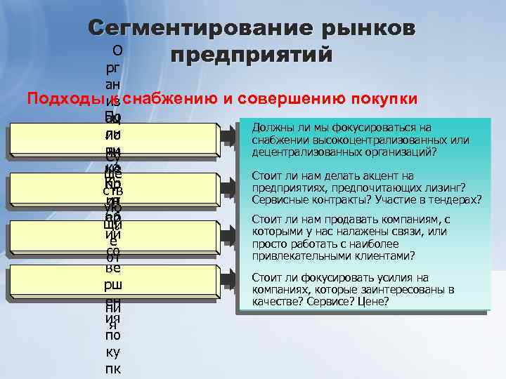 Сегментирование рынков О предприятий рг ан Подходы из снабжению к По ац ли ио