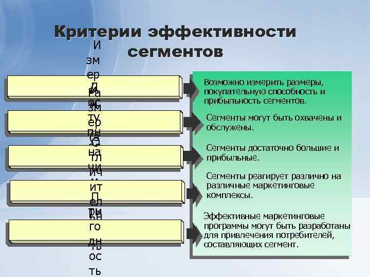 Критерии эффективности И сегментов зм ер Д и Ра ос м зм ту ос