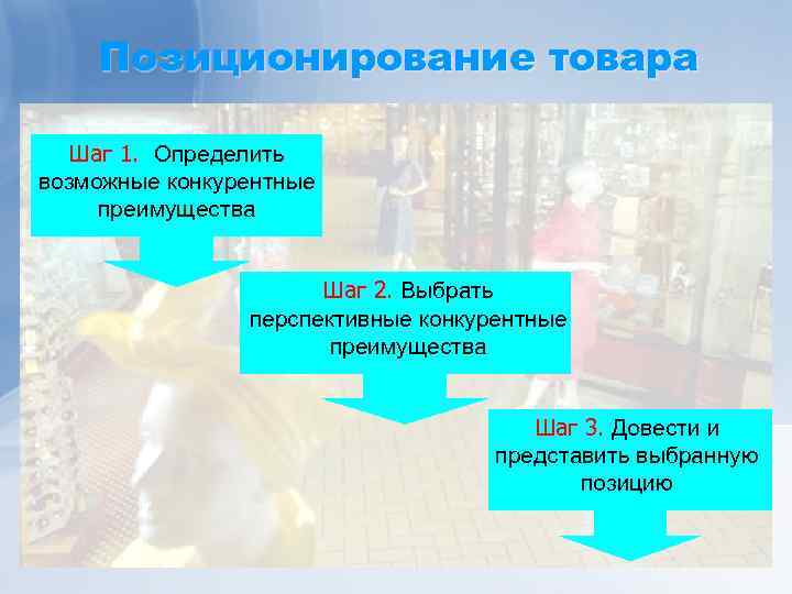 Позиционирование товара Шаг 1. Определить возможные конкурентные преимущества Шаг 2. Выбрать перспективные конкурентные преимущества