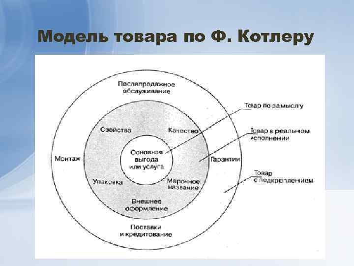 Маркетинг качества