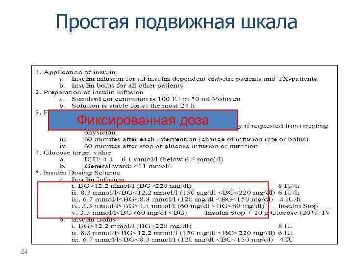 Простая подвижная шкала Фиксированная доза 24 
