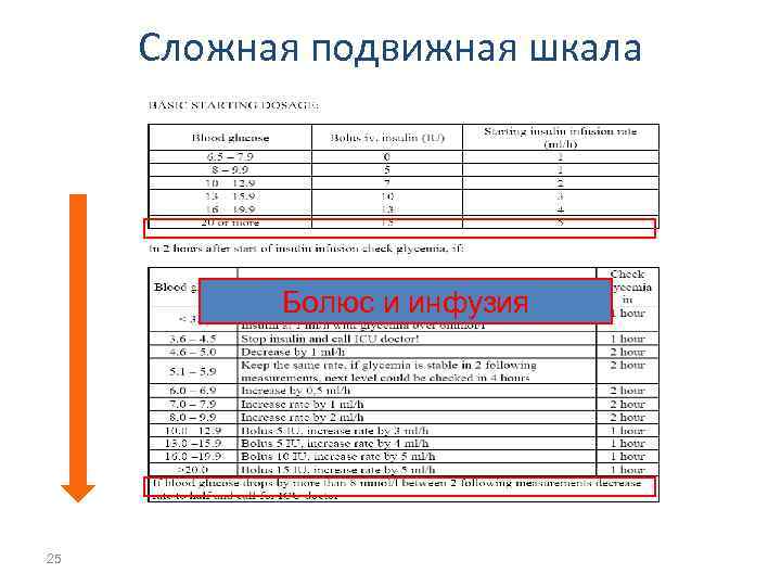 Сложная подвижная шкала Болюс и инфузия 25 