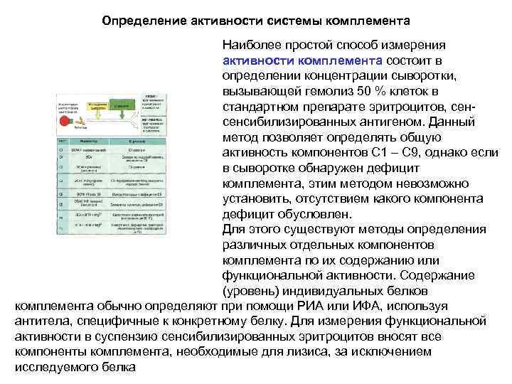 Система активности. Методы оценки компонентов системы комплемента. Оценка общей активности системы комплемента.. Оценка общей активности системы комплемента по 50% гемолизу. Методы оценки активности комплемента.