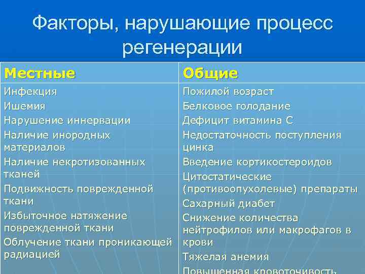 Характерные черты процесса регенерации презентация