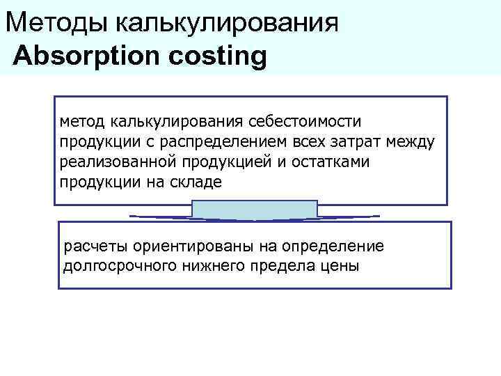 Методы калькулирования Absorption costing метод калькулирования себестоимости продукции с распределением всех затрат между реализованной