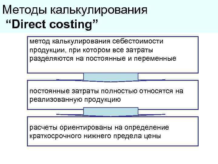 Стандарт костинг и директ костинг презентация