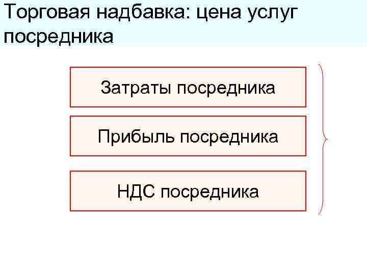Торговая надбавка: цена услуг посредника Затраты посредника Прибыль посредника НДС посредника 
