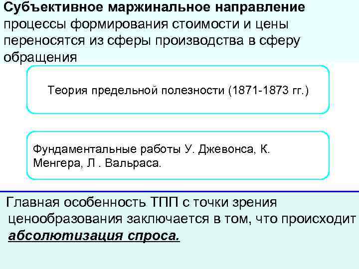 В схеме менгера используются следующие методы измерения полезности товаров