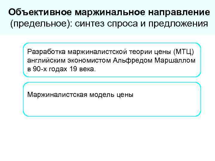 Объективное маржинальное направление (предельное): синтез спроса и предложения Разработка маржиналистской теории цены (МТЦ) английским