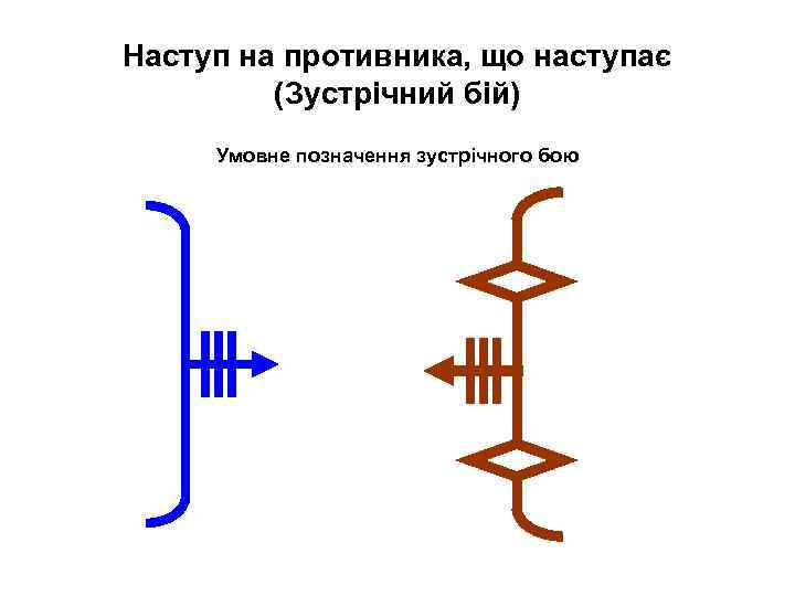 Наступ на противника, що наступає (Зустрічний бій) Умовне позначення зустрічного бою 