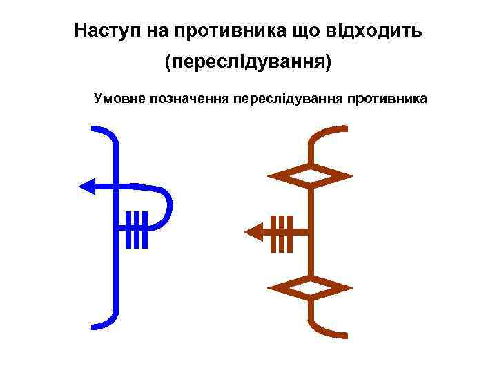Наступ на противника що відходить (переслідування) Умовне позначення переслідування противника 