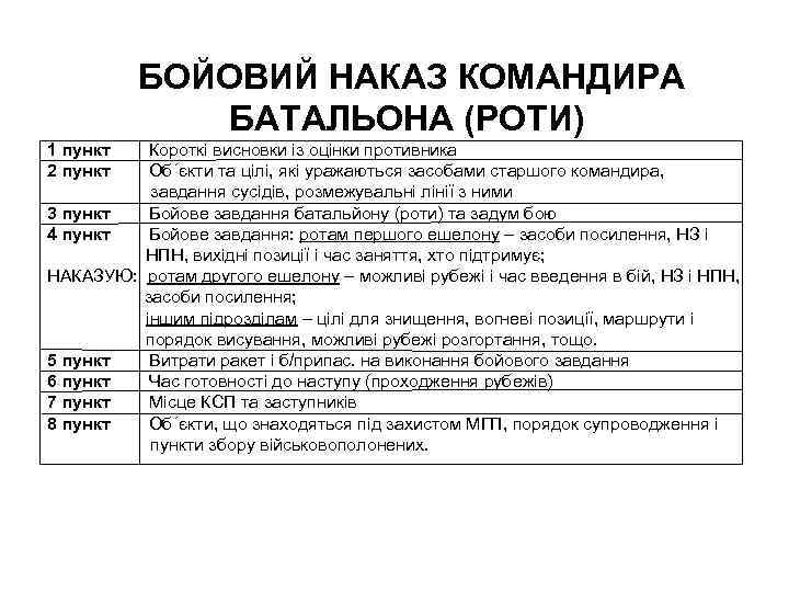  БОЙОВИЙ НАКАЗ КОМАНДИРА БАТАЛЬОНА (РОТИ) 1 пункт Короткі висновки із оцінки противника 2