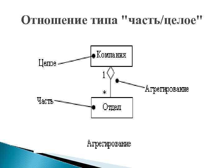 Диаграмма способностей