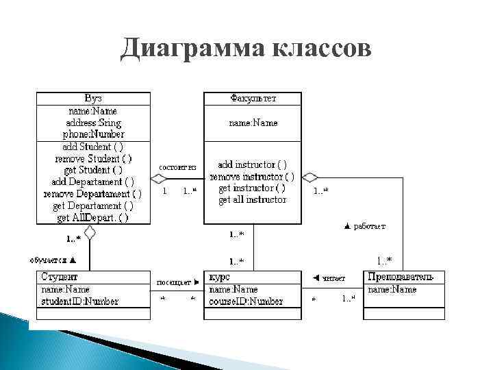 Диаграмма классов отдел кадров