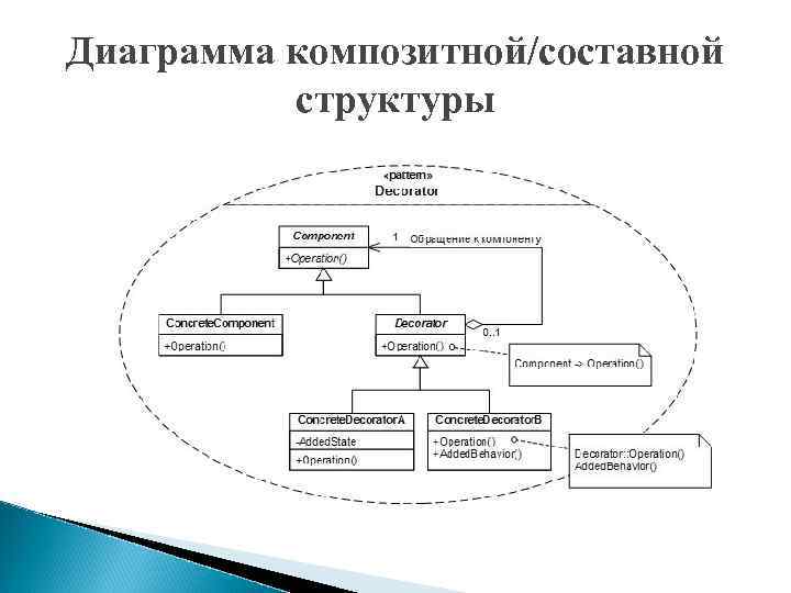 Диаграмма структур пример