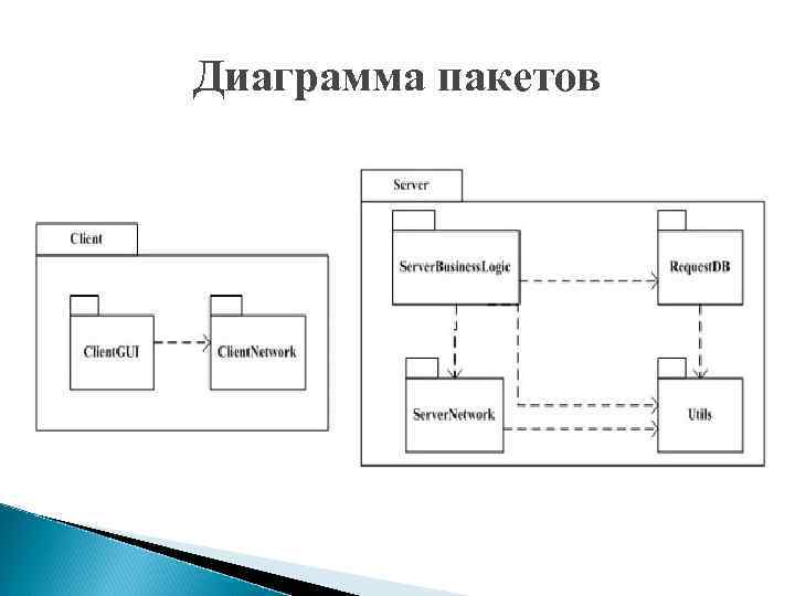 Диаграмма пакетов uml